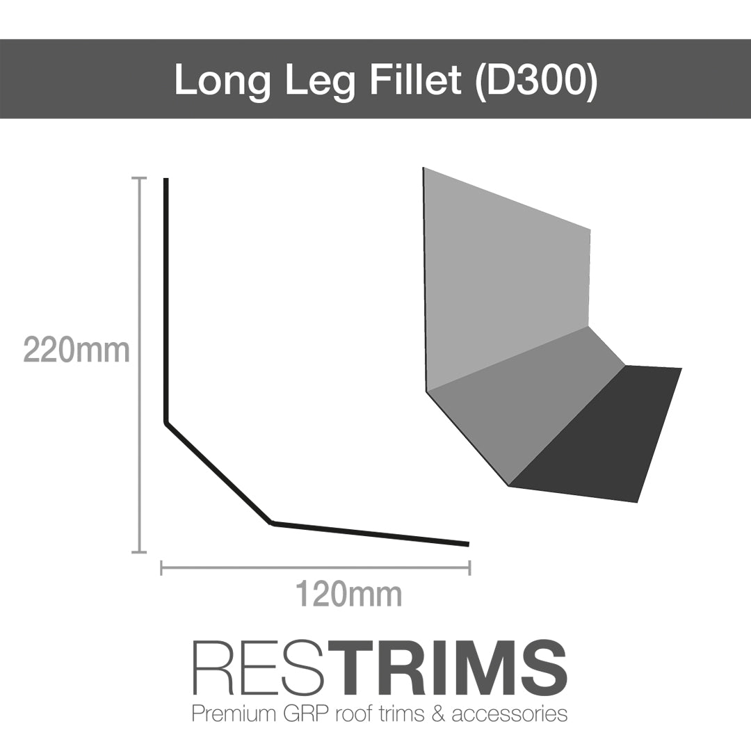 Flexitec RESTRIMS - Fiberglass Trims - 3m long