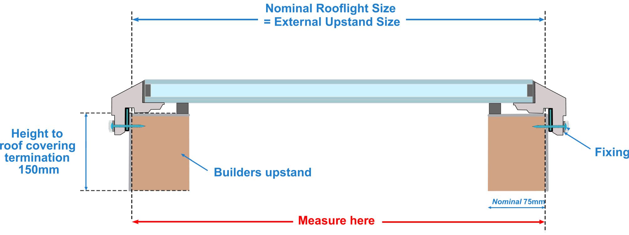 glazing only fixed unvented