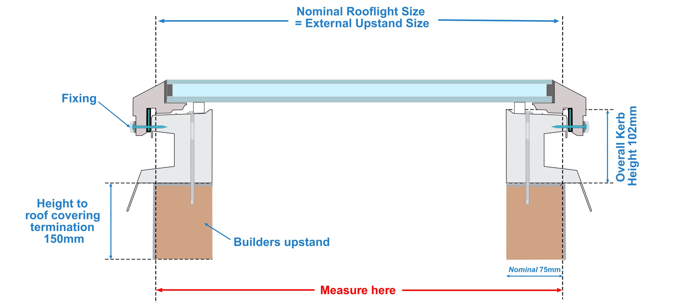 glazing only vented opening